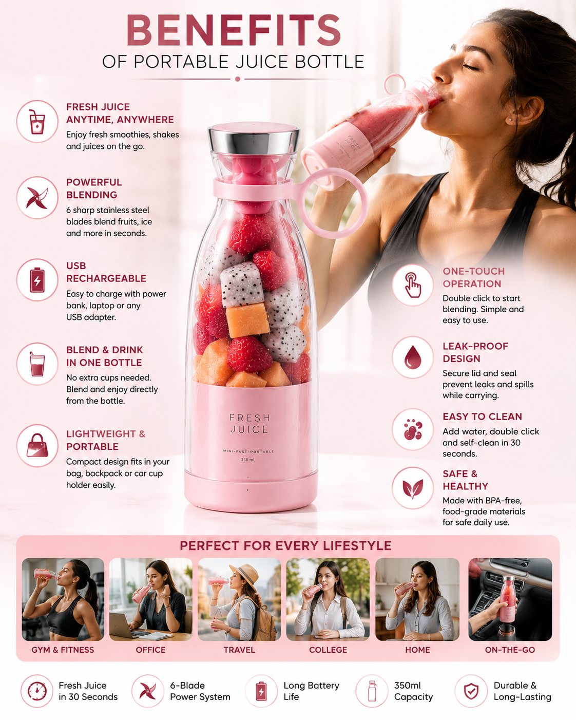 Dropdash Portable Juicer Bottle